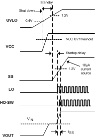 LM5122-Q1 Startup Seq.gif